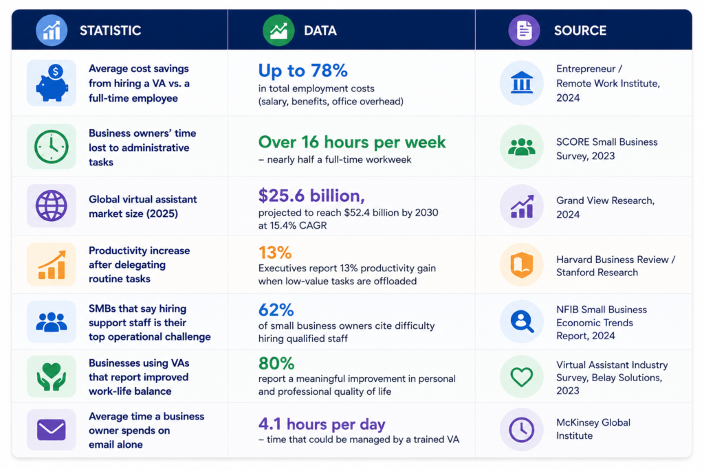 Business Case for Virtual Assistants