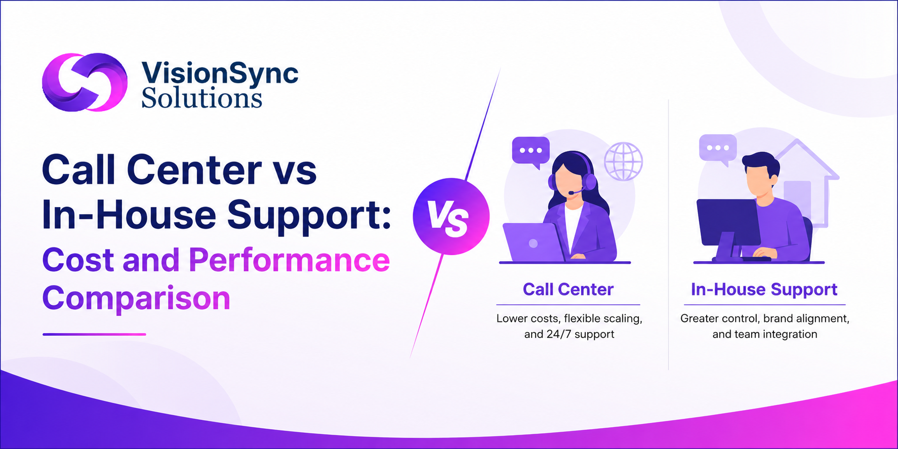 Call Center vs In-House Support
