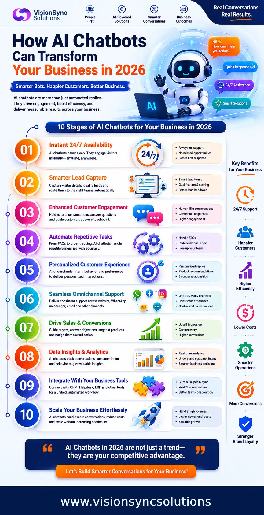 How AI Chatbots can Transform your business in 2026