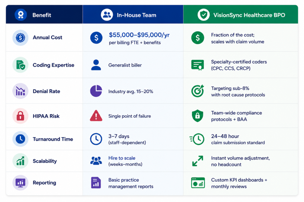 Outsourcing Healthcare Back-Office Operations