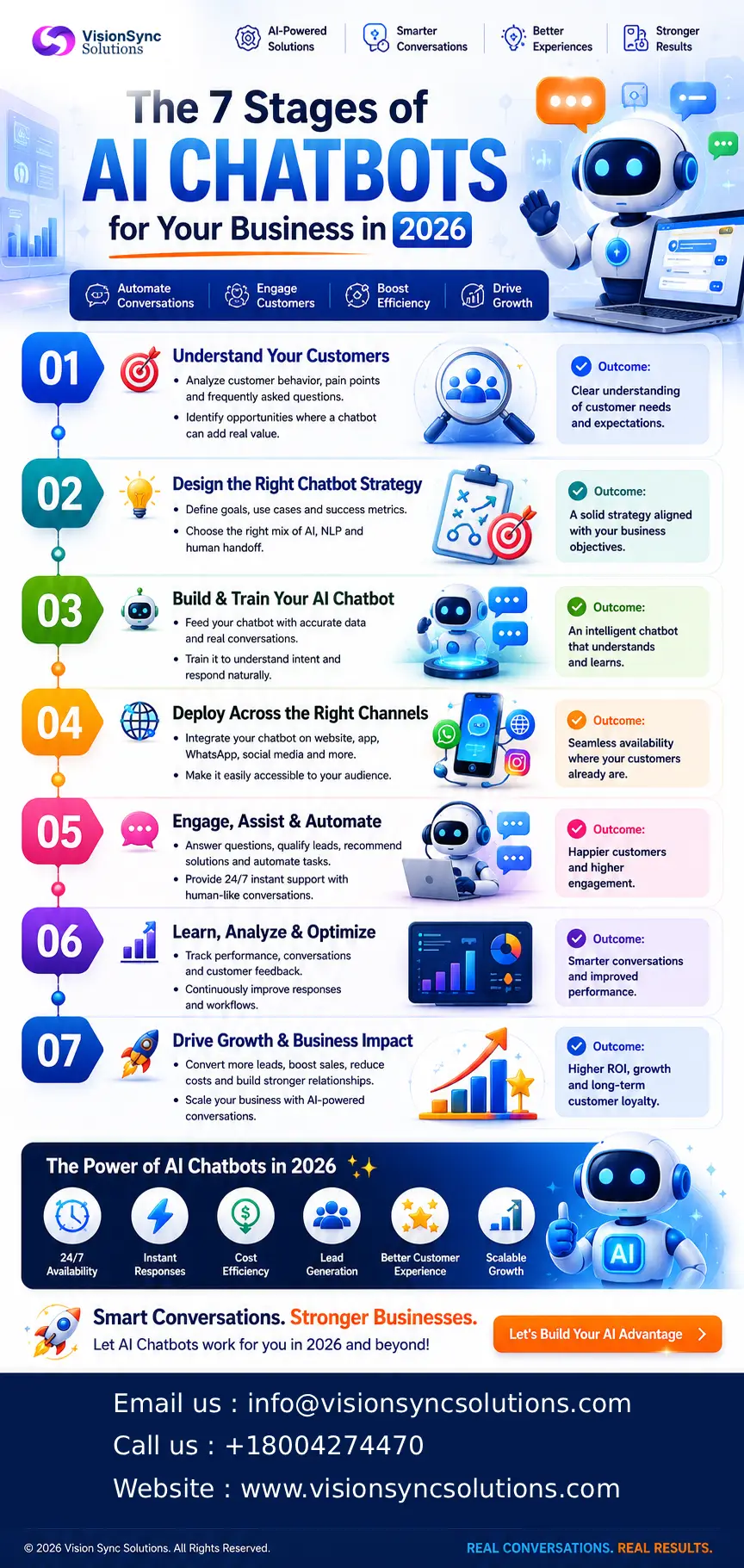 The 7 Stages of AI Chatbots for your Business in 2026