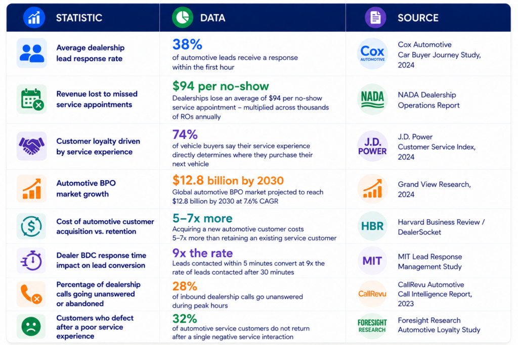 The Automotive Customer Experience Gap