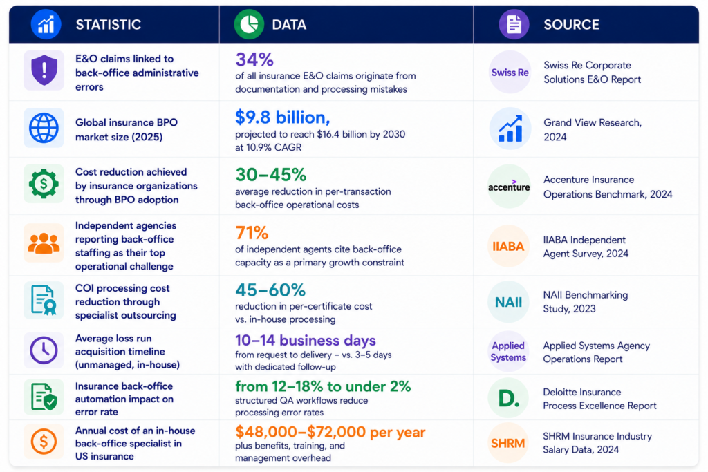 The Insurance Operations Landscape