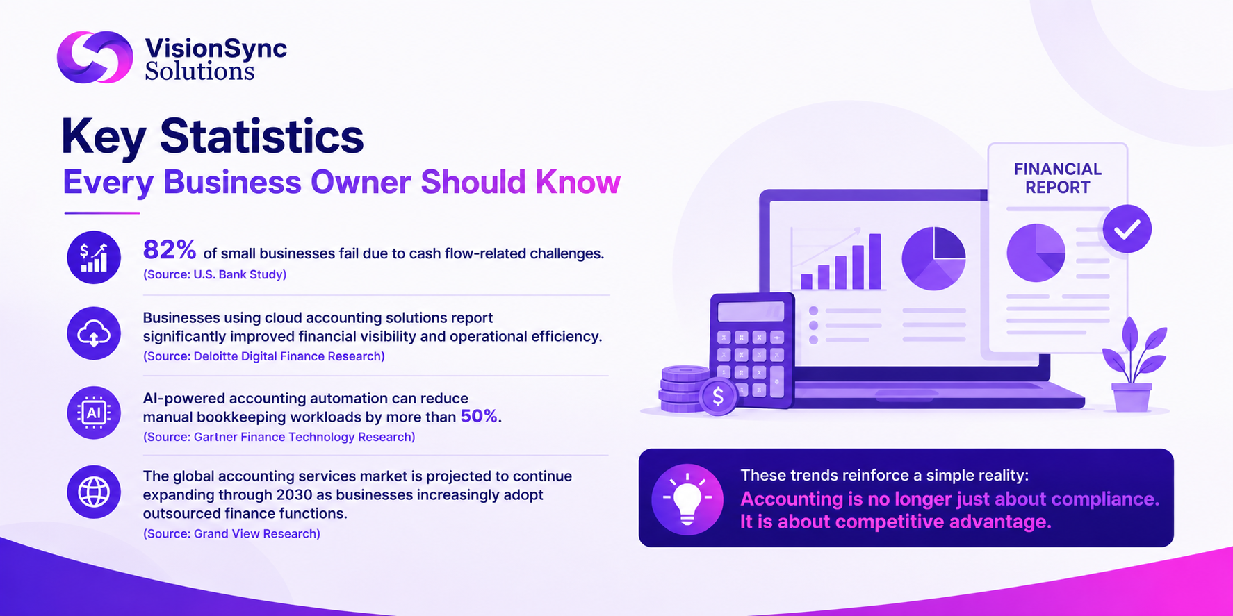 Key Statistics Every Business Owner Should Know