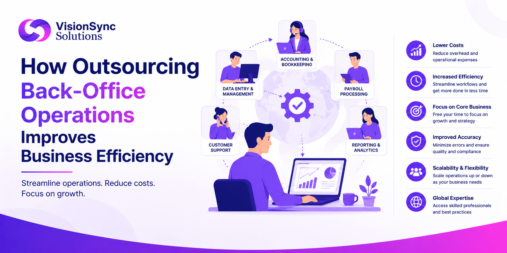 Outsourcing Back-Office Operations