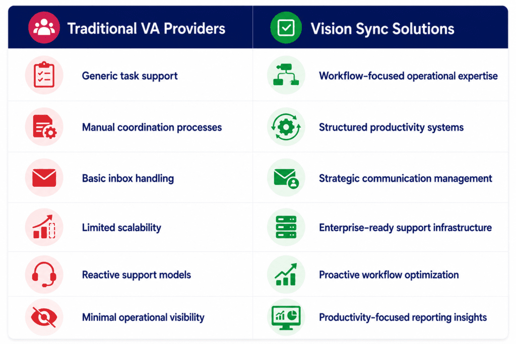 Vision Sync Solutions vs Traditional VA Providers